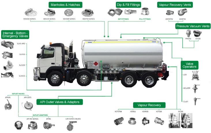 Road Tanker Equipment